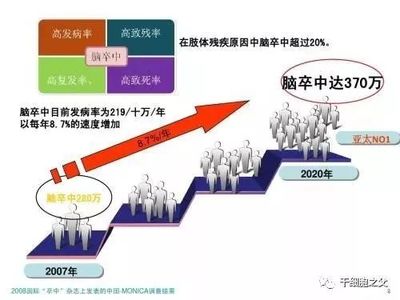 干細胞技術 為腦梗塞后遺癥患者開辟治療新紀元
