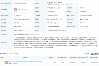 1000萬歐元的綠色布局 舍弗勒落子上海，氫能與干細胞技術并進