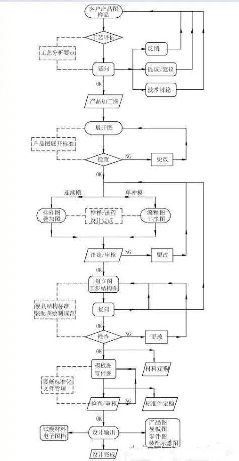 模具設計師的必備技術 貫穿產品開發流程的計算方法與前沿視野