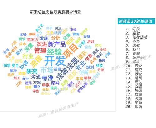 食品研發的廣闊前景與卓越總監的必備素質 兼論干細胞技術的交叉啟示