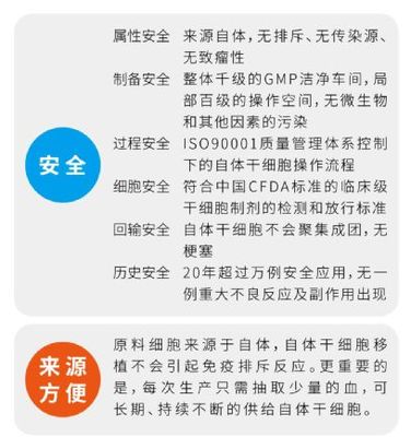 新一代自體干細胞技術 未來再生生命醫學的核心引擎