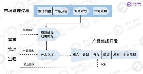 建立在數據上，化妝品的產品開發怎會是玄學——人體干細胞技術開發和應用