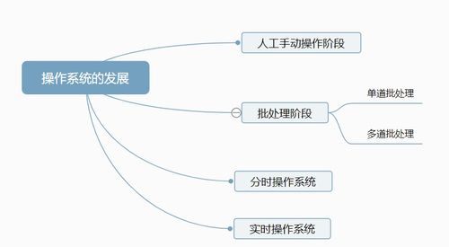 操作系統的發展與分類 從機器底層到人體干細胞技術的跨界類比