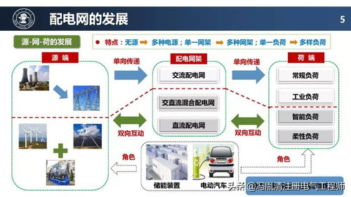 配電網(wǎng)未來技術(shù)發(fā)展趨勢(shì) 智能、自愈與數(shù)字化，驅(qū)動(dòng)網(wǎng)絡(luò)技術(shù)服務(wù)升級(jí)